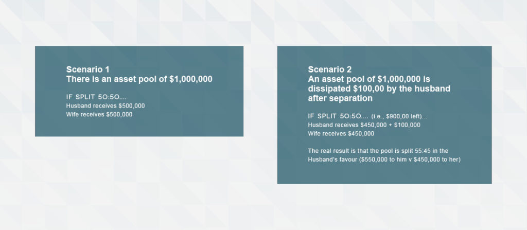 Asset Pool Split Example